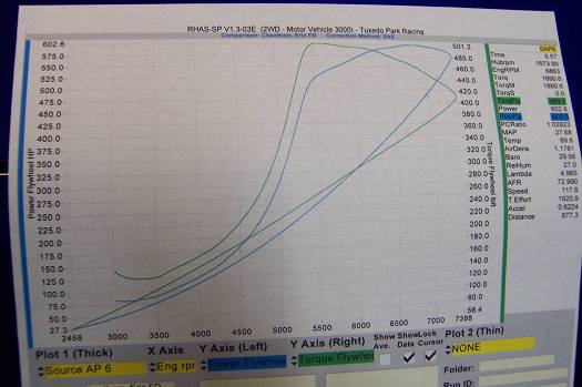 1993  Mazda RX-7 R1 Dyno Graph