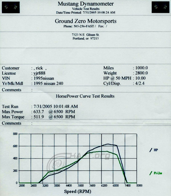 1995  Nissan 240SX Turbo Dyno Graph