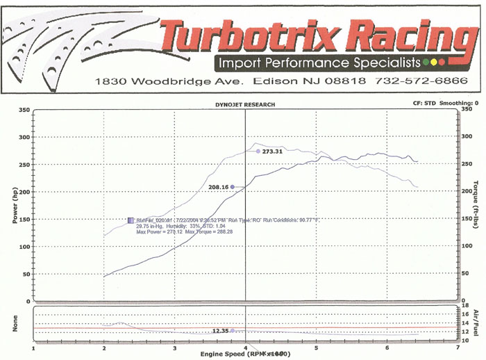 1995  Nissan 240SX Turbo Dyno Graph