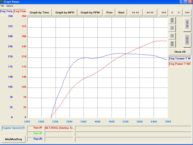 2006  Porsche Cayman S Stock w/ Factory Air-Restrictor Dyno Graph