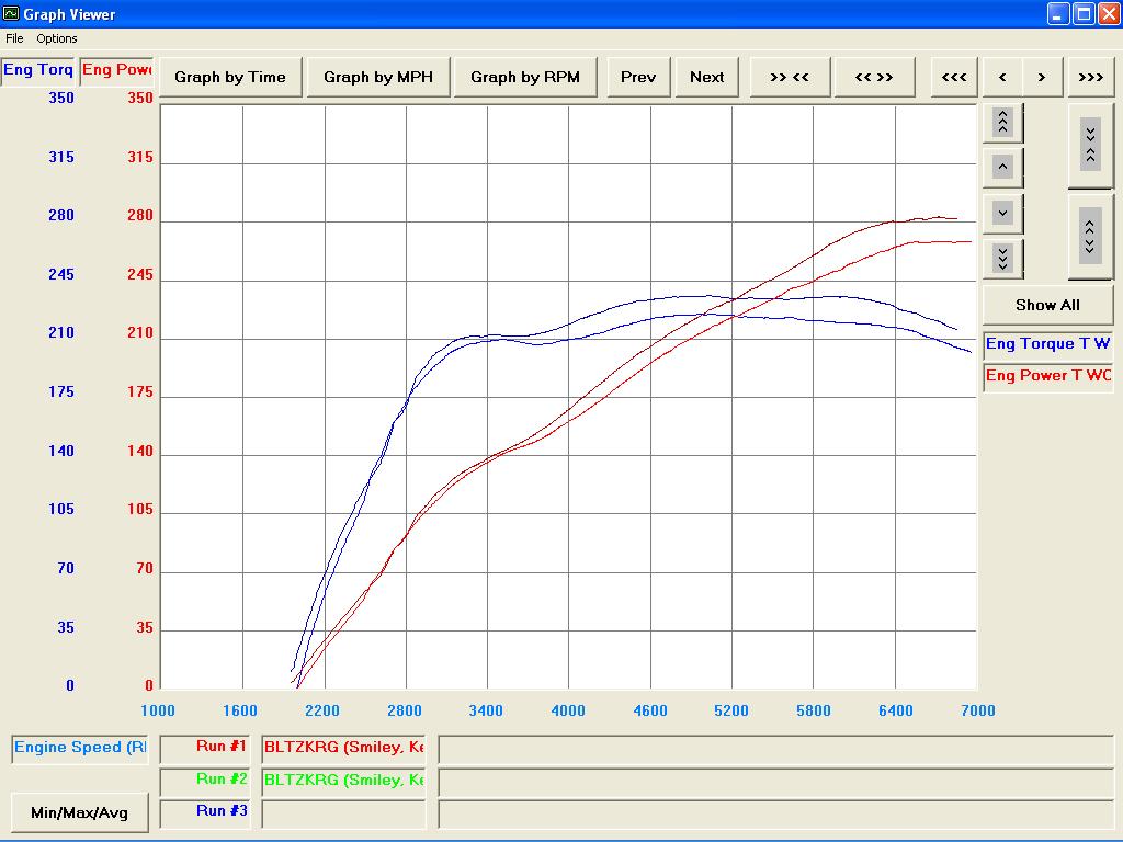 2006  Porsche Cayman S Stock w/o Factory Air-Restrictor Dyno Graph