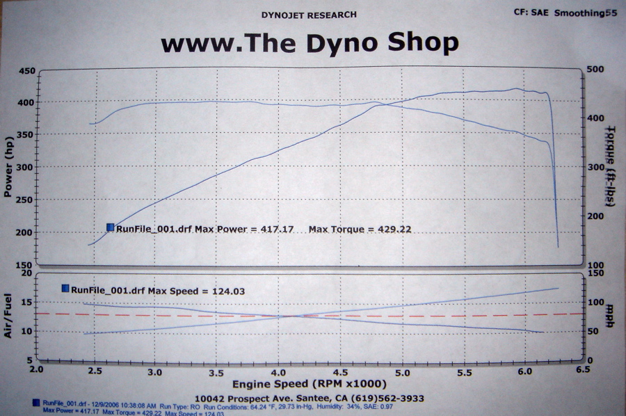 2006  Mercedes-Benz E55 AMG  Dyno Graph