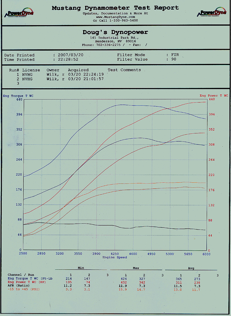 2001  Pontiac Grand Am SE Turbo Dyno Graph