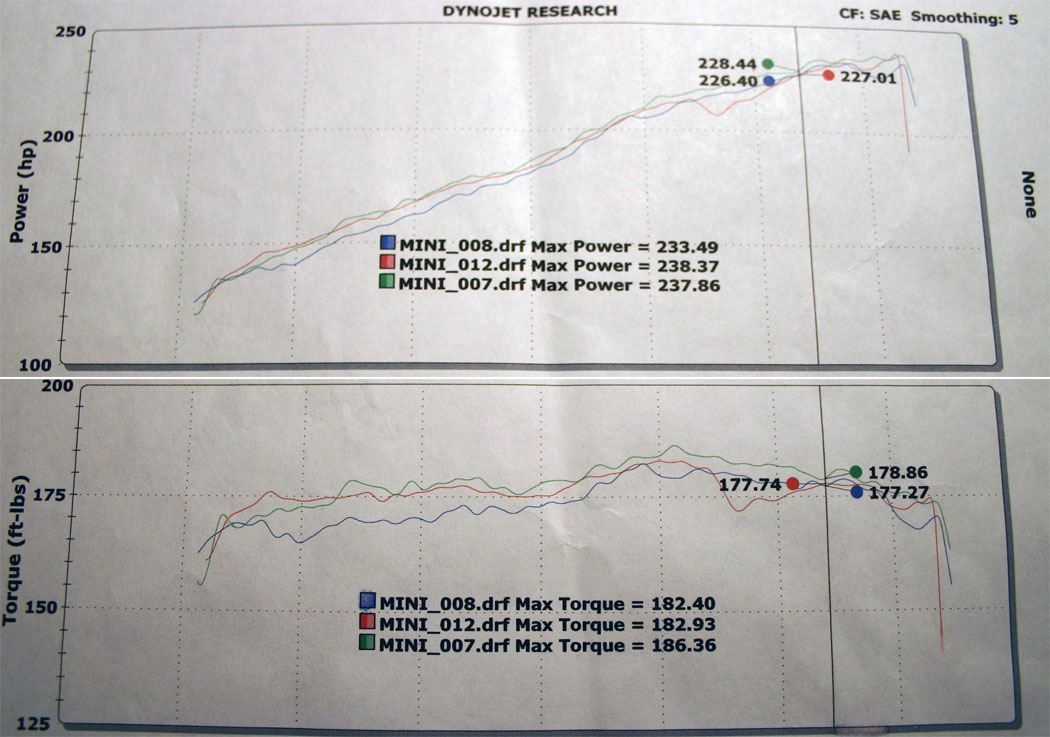 2005  Mini Cooper Madness Stage 4 Dyno Graph