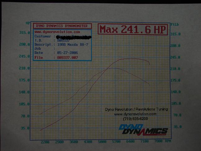 1988  Mazda RX-7 turbo II Dyno Graph