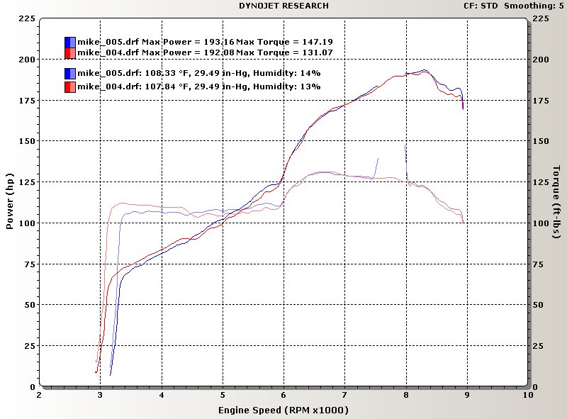 Honda 18hp power curve #2