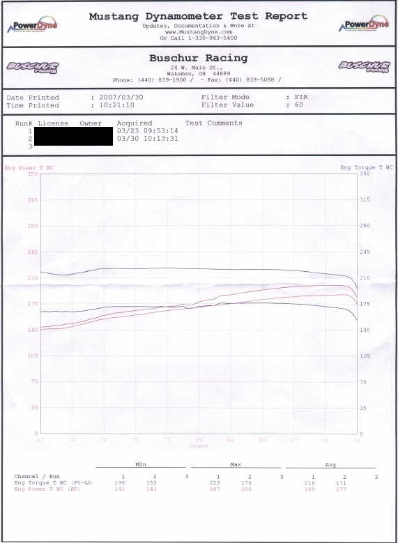 2006  Acura RL Exhaust & Intake Dyno Graph