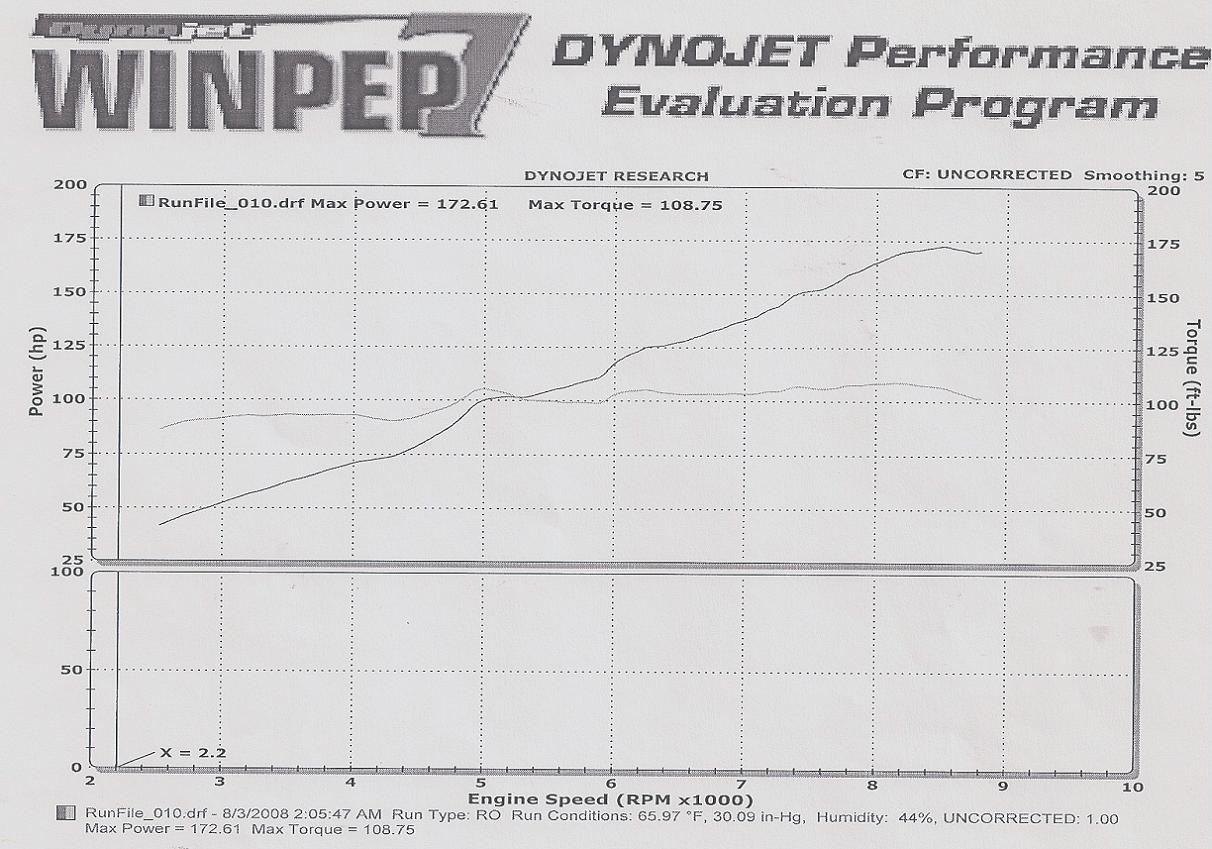 2000  Honda Civic si stock motor Dyno Graph