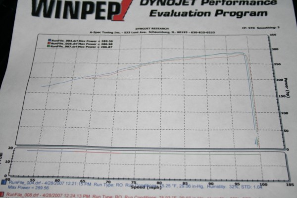 2005  Chrysler Crossfire SRT6 Dyno Graph
