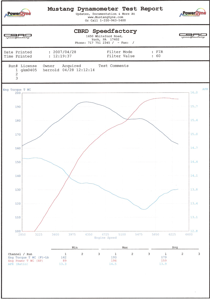 1995  BMW M3 LTW Lightweight Dyno Graph
