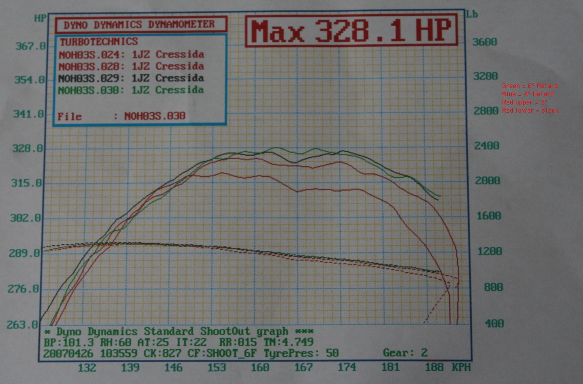 1989  Toyota Cressida GLX Dyno Graph