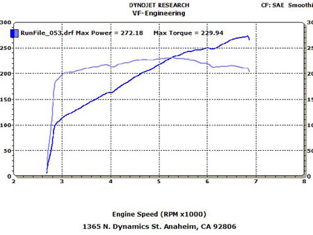 2000  BMW 328Ci Vortech Supercharger Dyno Graph