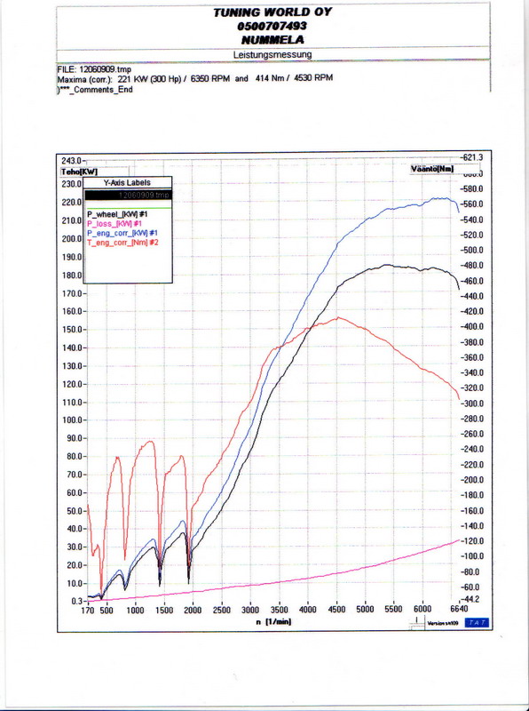 1997  Nissan 200SX S14 Dyno Graph