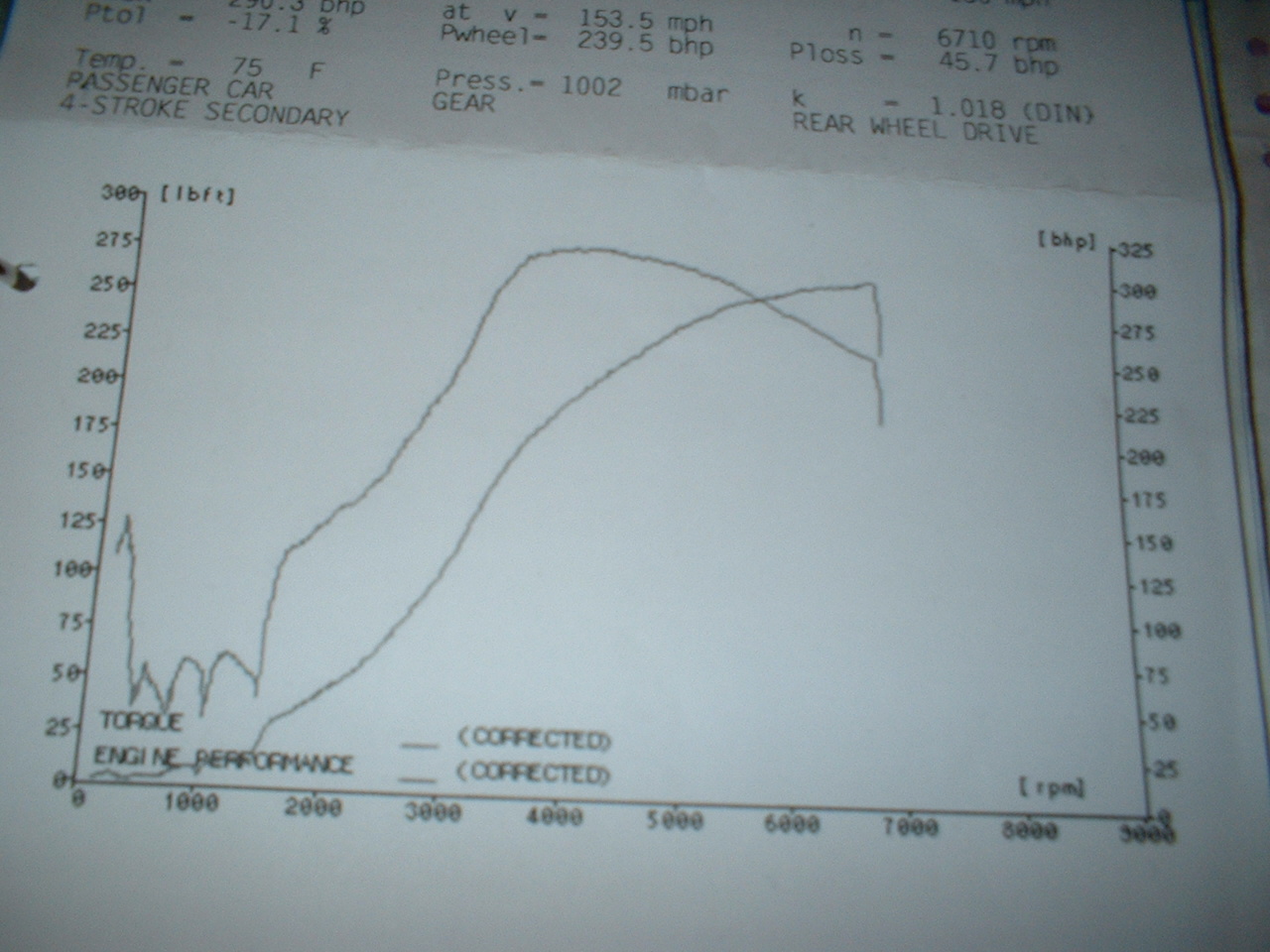 1996  Nissan 200SX S14A Dyno Graph