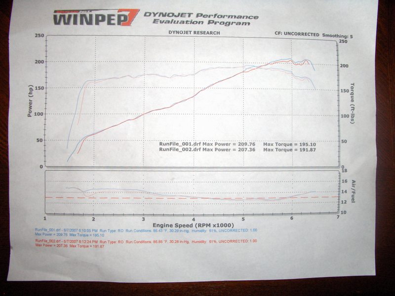 2005  Hyundai Tiburon GT Dyno Graph