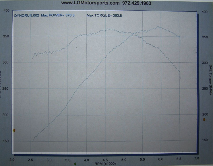 2008  Chevrolet Corvette LS3 Automatic Dyno Graph