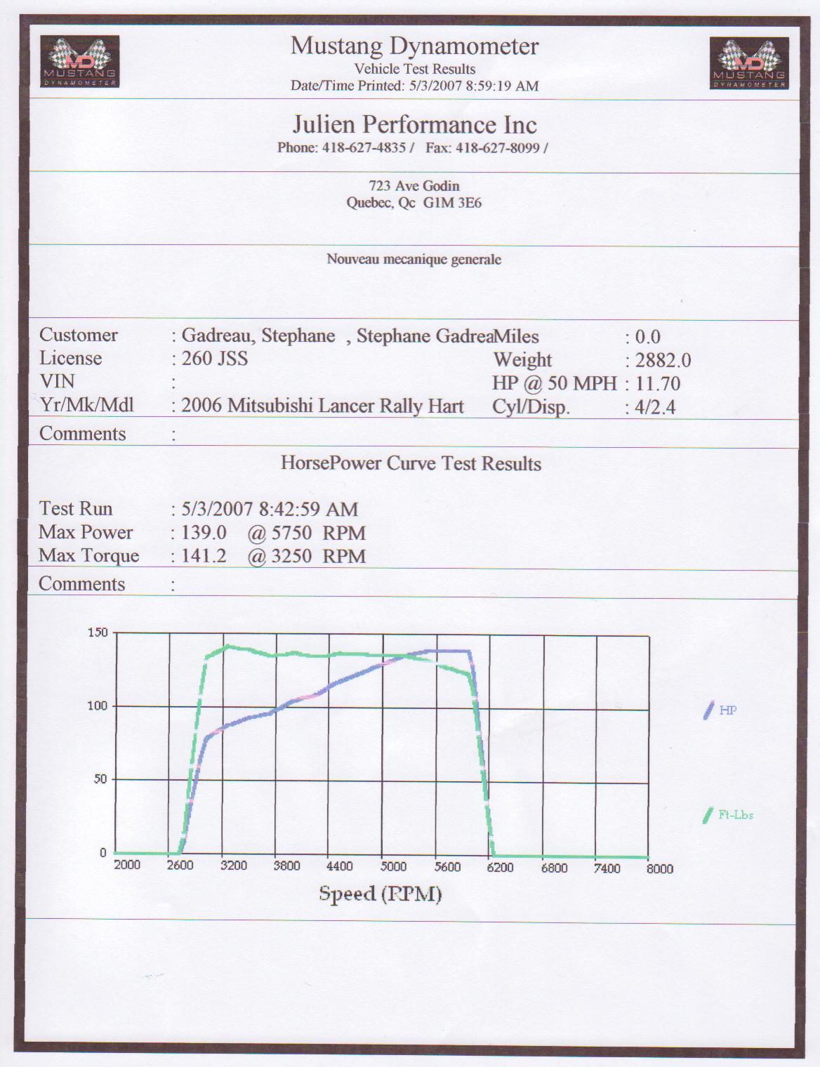 2006  Mitsubishi Lancer ralliart Dyno Graph