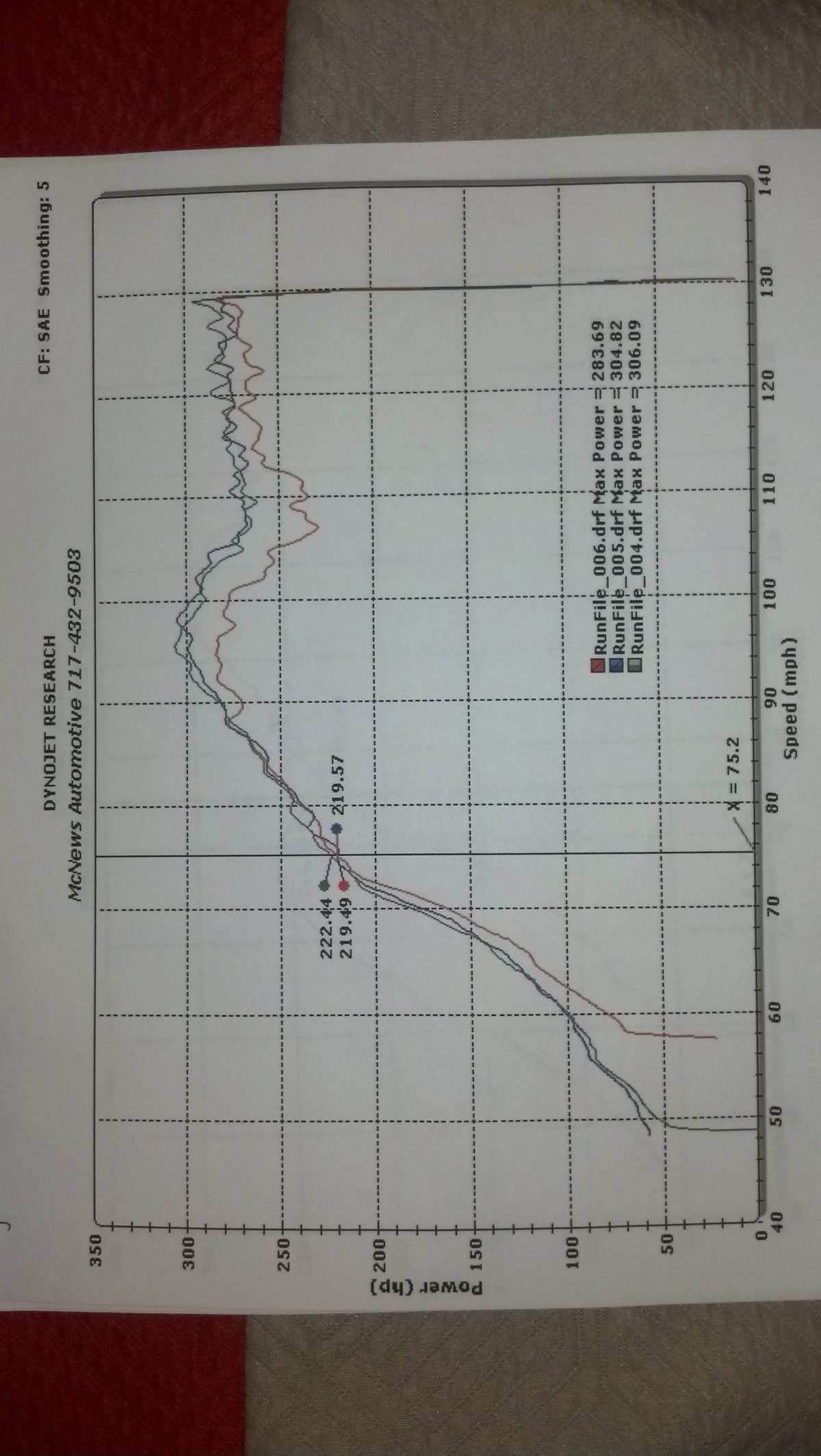 2000  Ford Focus ZX3 Dyno Graph