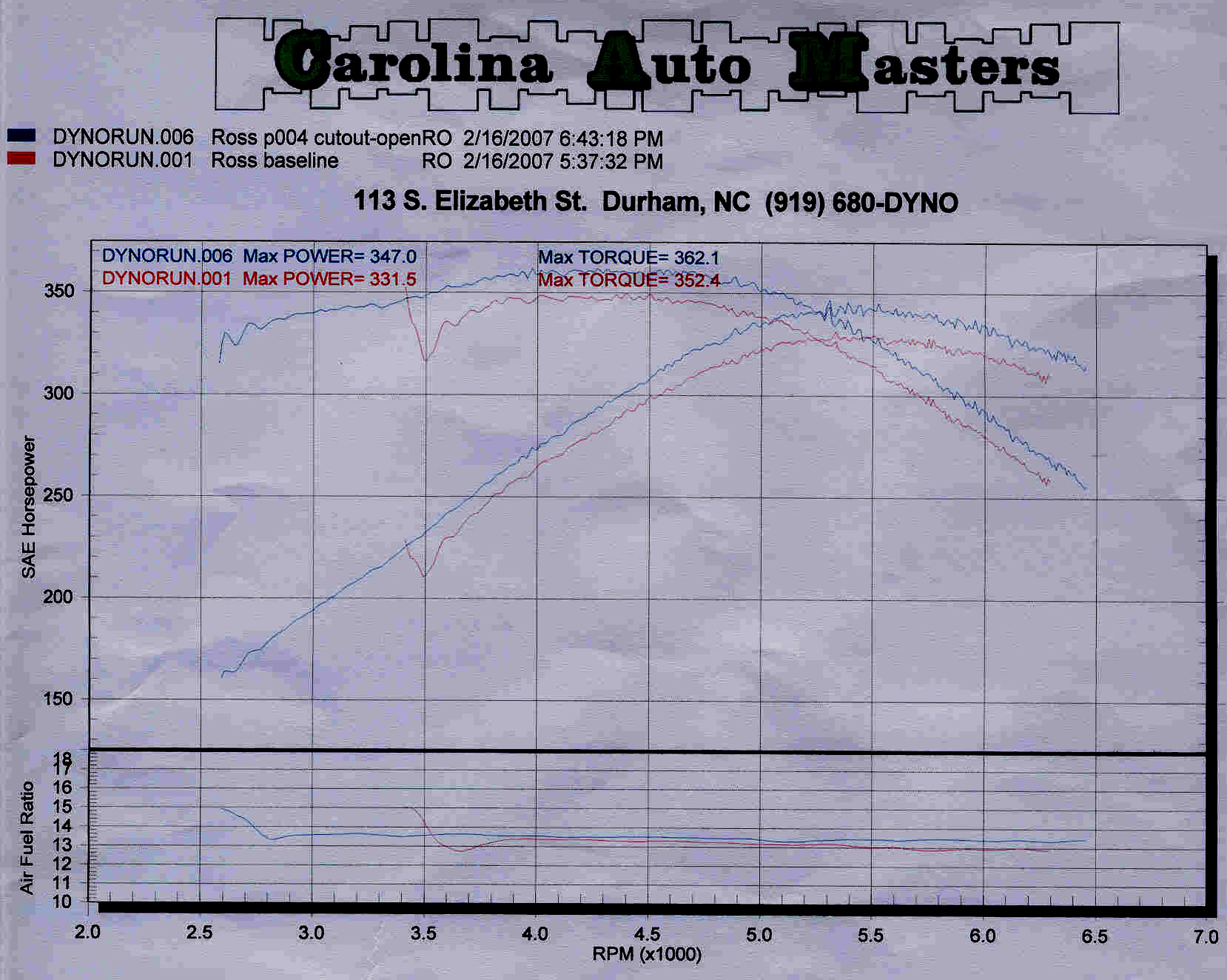 2001  Chevrolet Camaro Z28 Dyno Graph