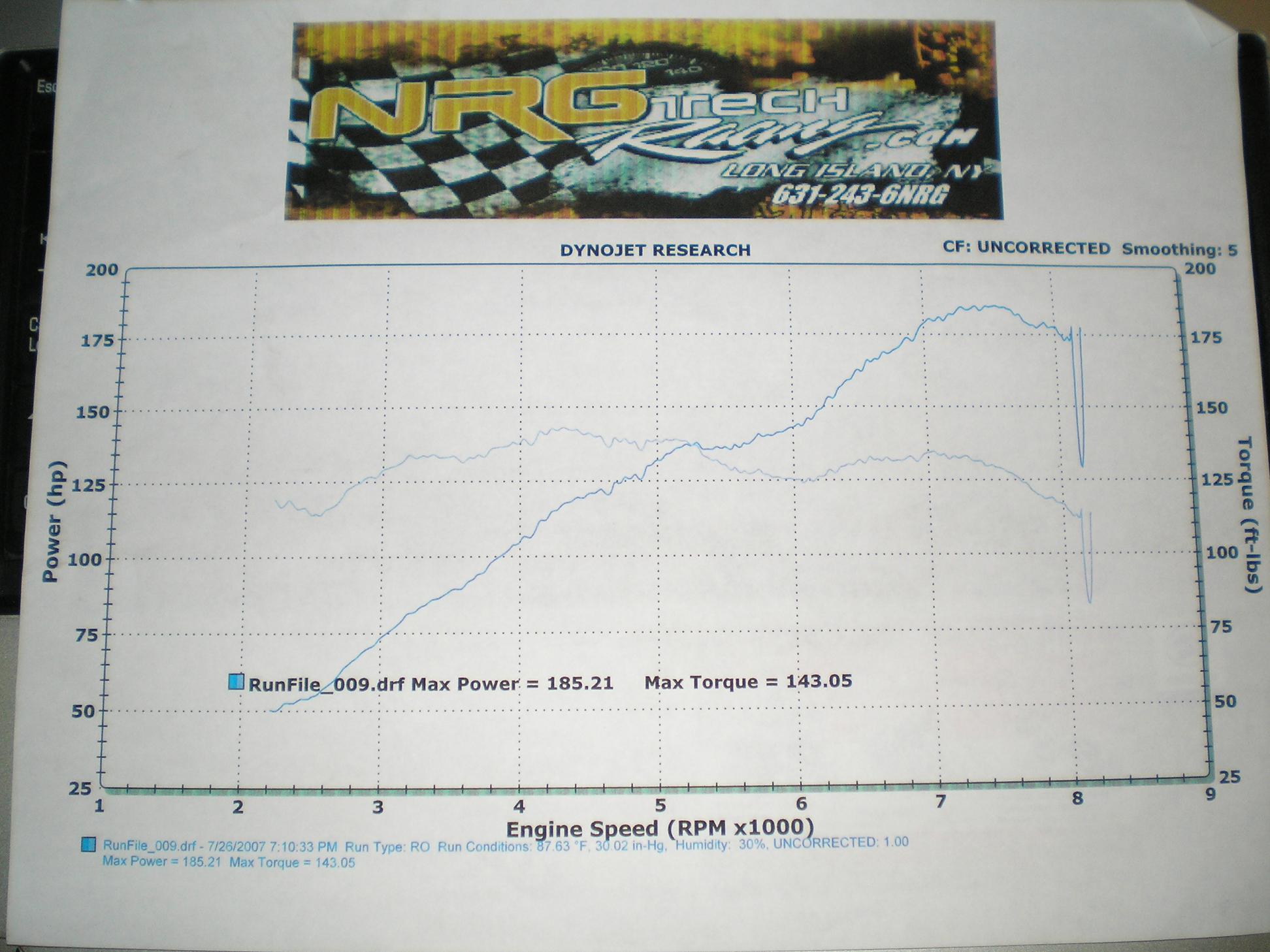 1995  Honda Prelude VTEC Dyno Graph