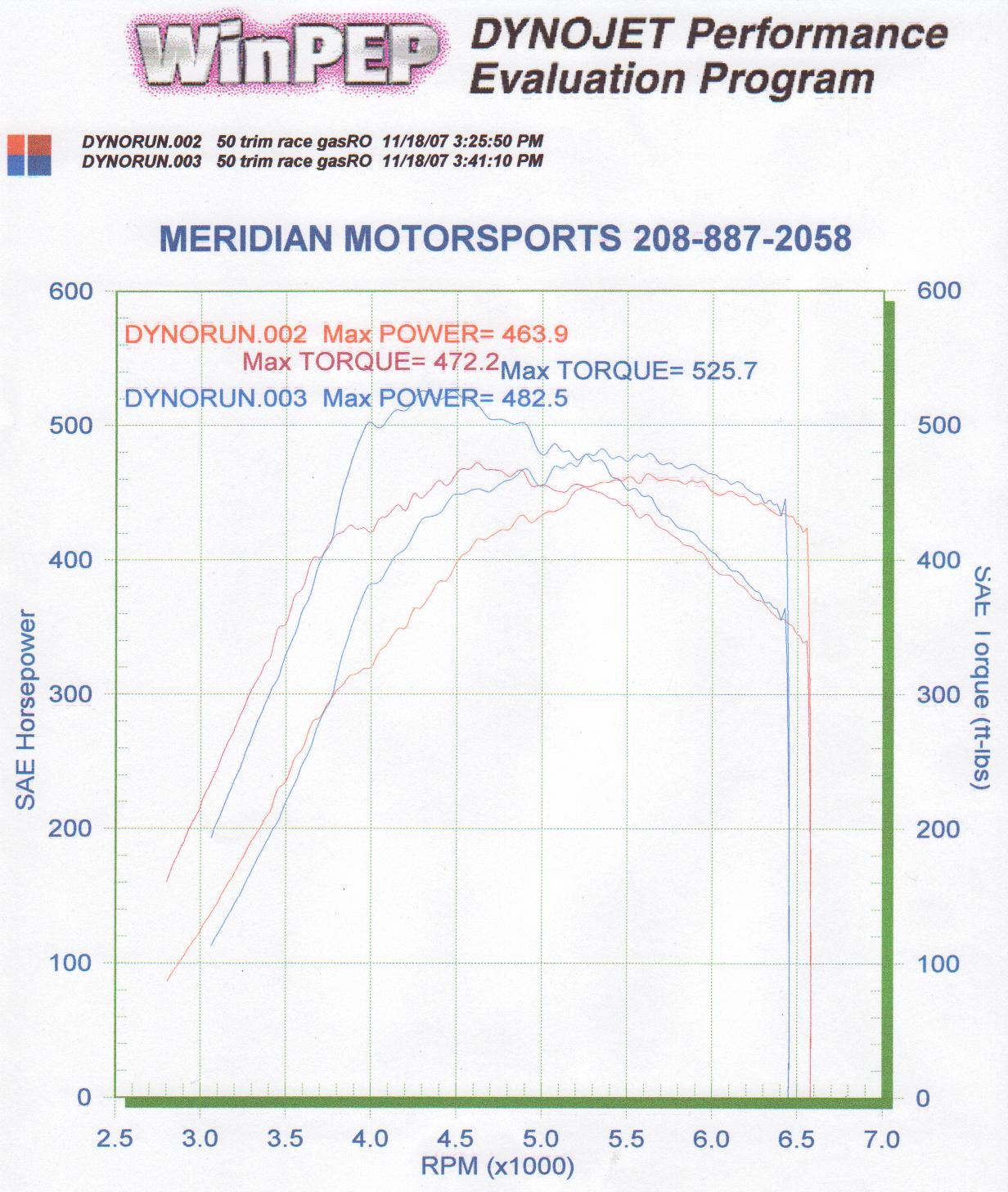 2005  Dodge Neon SRT-4  Dyno Graph