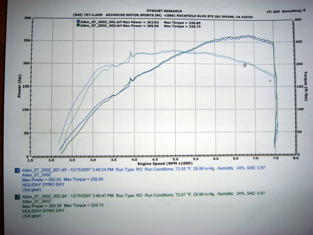 2007  Nissan 350Z Nismo Exhaust Dyno Graph