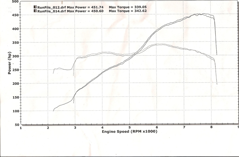 2007  BMW M6  Dyno Graph