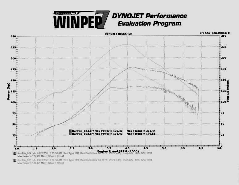 1993  Ford Escort Wagon Dyno Graph