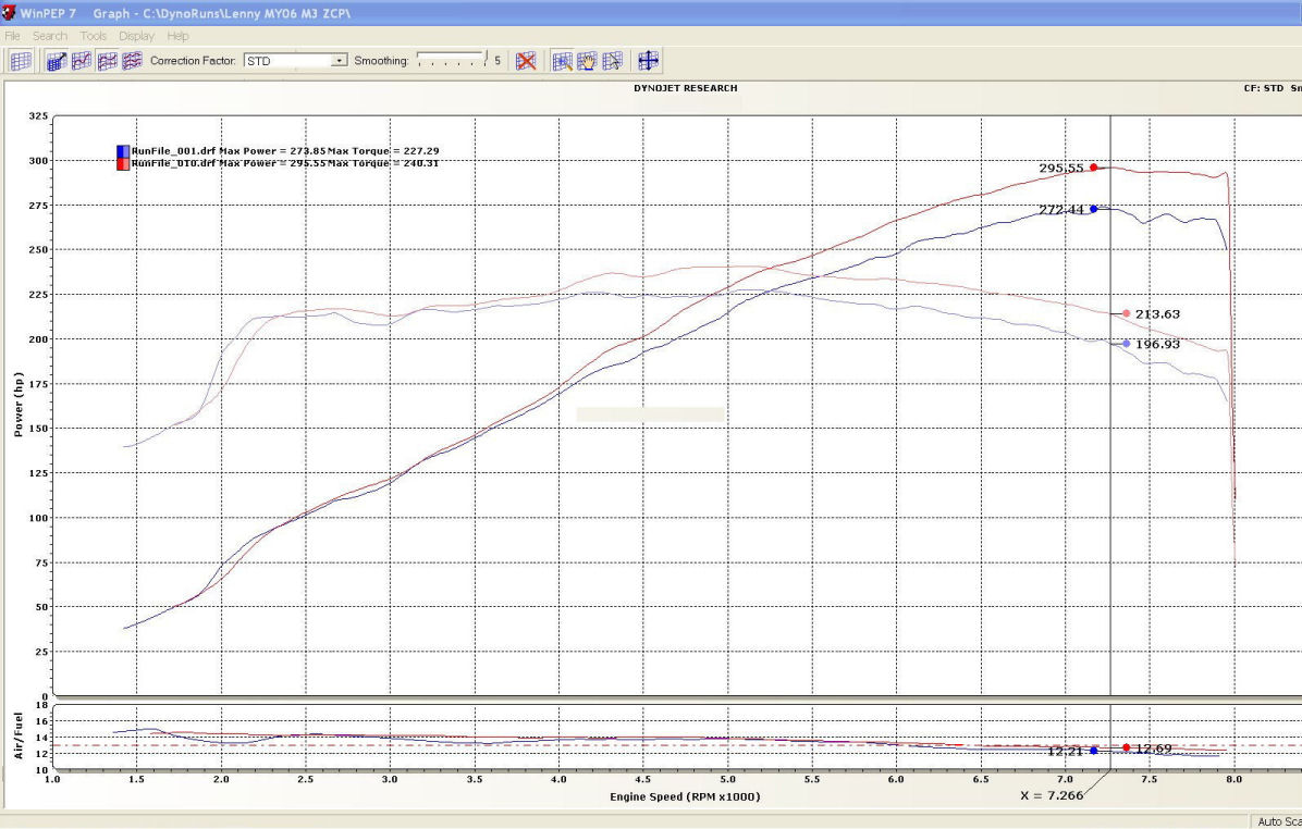 2006  BMW M3 BMW M3 ZCP 6spd - Precision Autowerke Dyno Graph