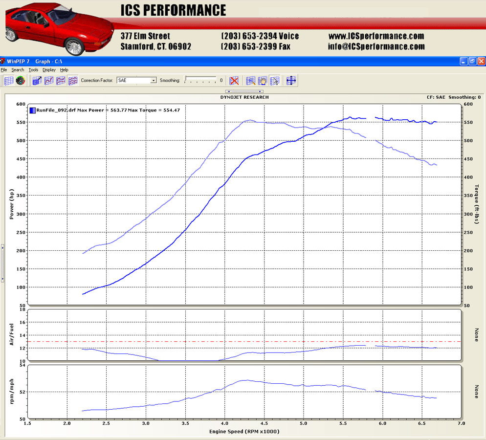 1997  BMW M3 GT35R Turbo Dyno Graph