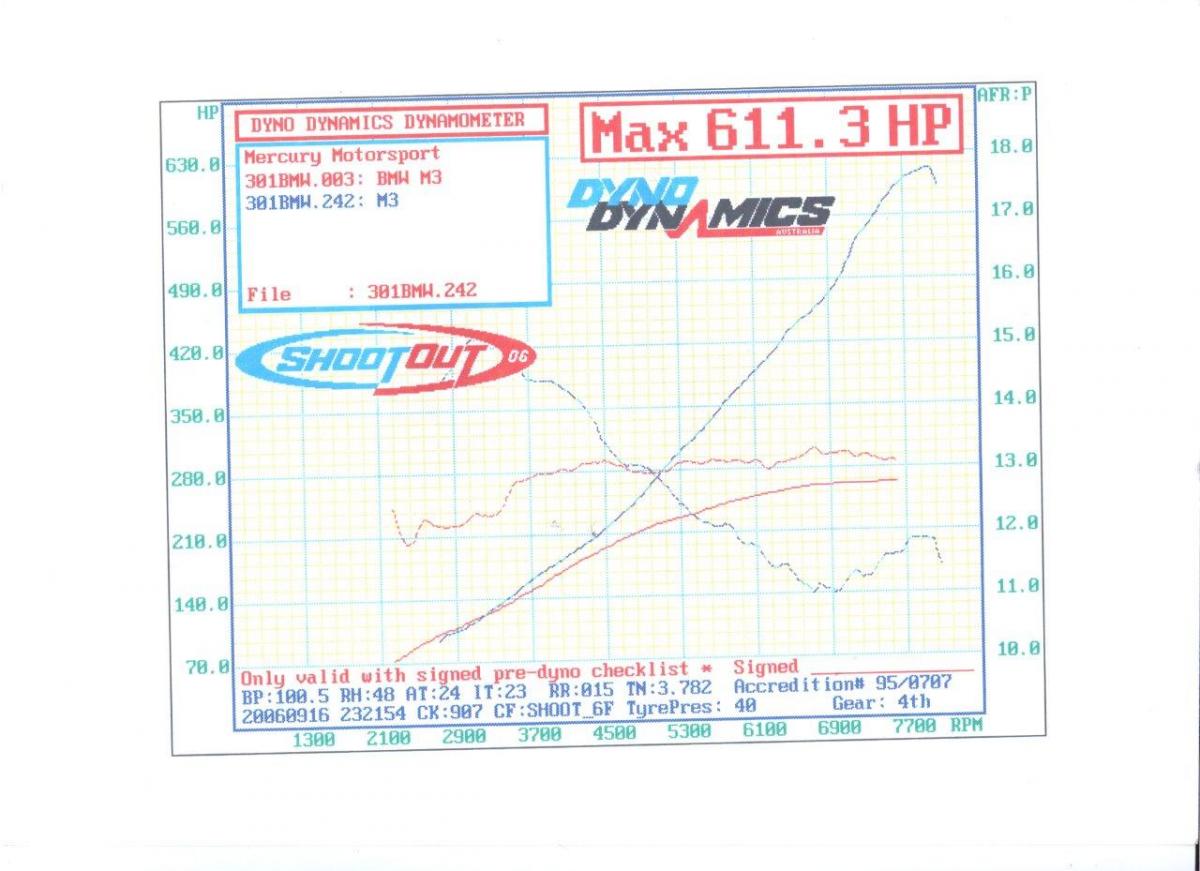 2003  BMW M3 E46m3 AA Supercharged Dyno Graph