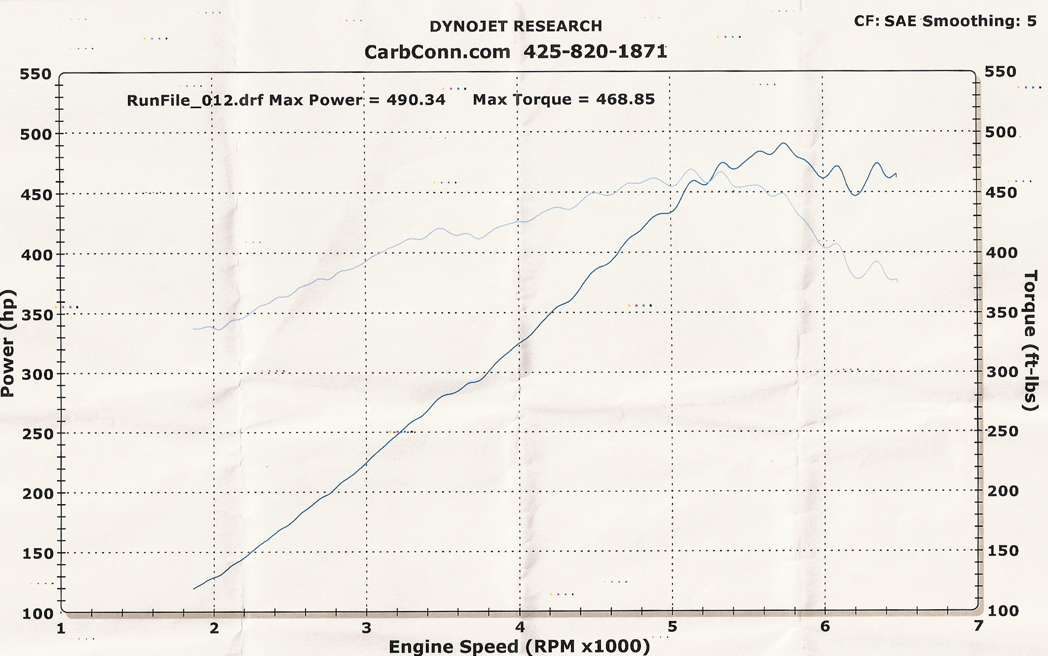 1999  Chevrolet Corvette convertible Dyno Graph