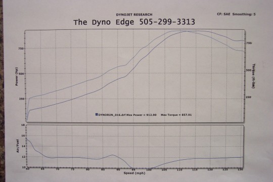 2000  Ford Mustang Saleen Twin Turbo 57mm Dyno Graph