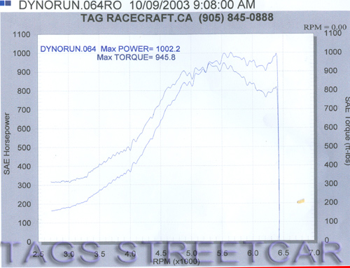 1991  Ford Mustang Turbo Dyno Graph