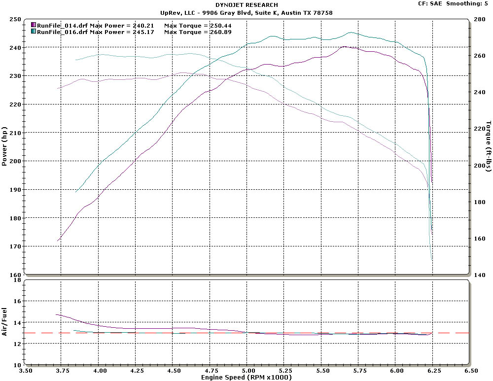 Nissan frontier dyno charts #3