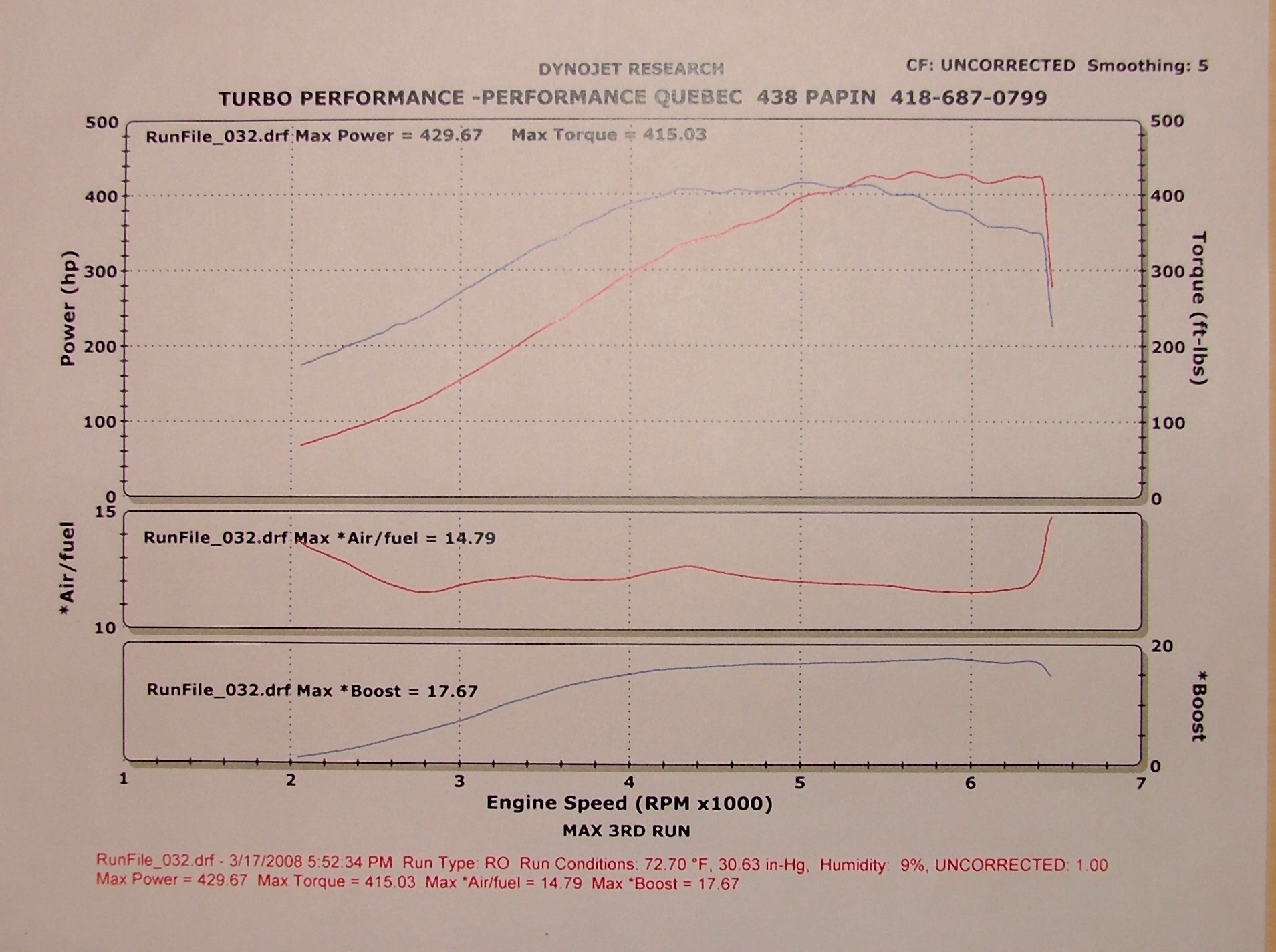 2003  Lexus IS300 Turbo Dyno Graph