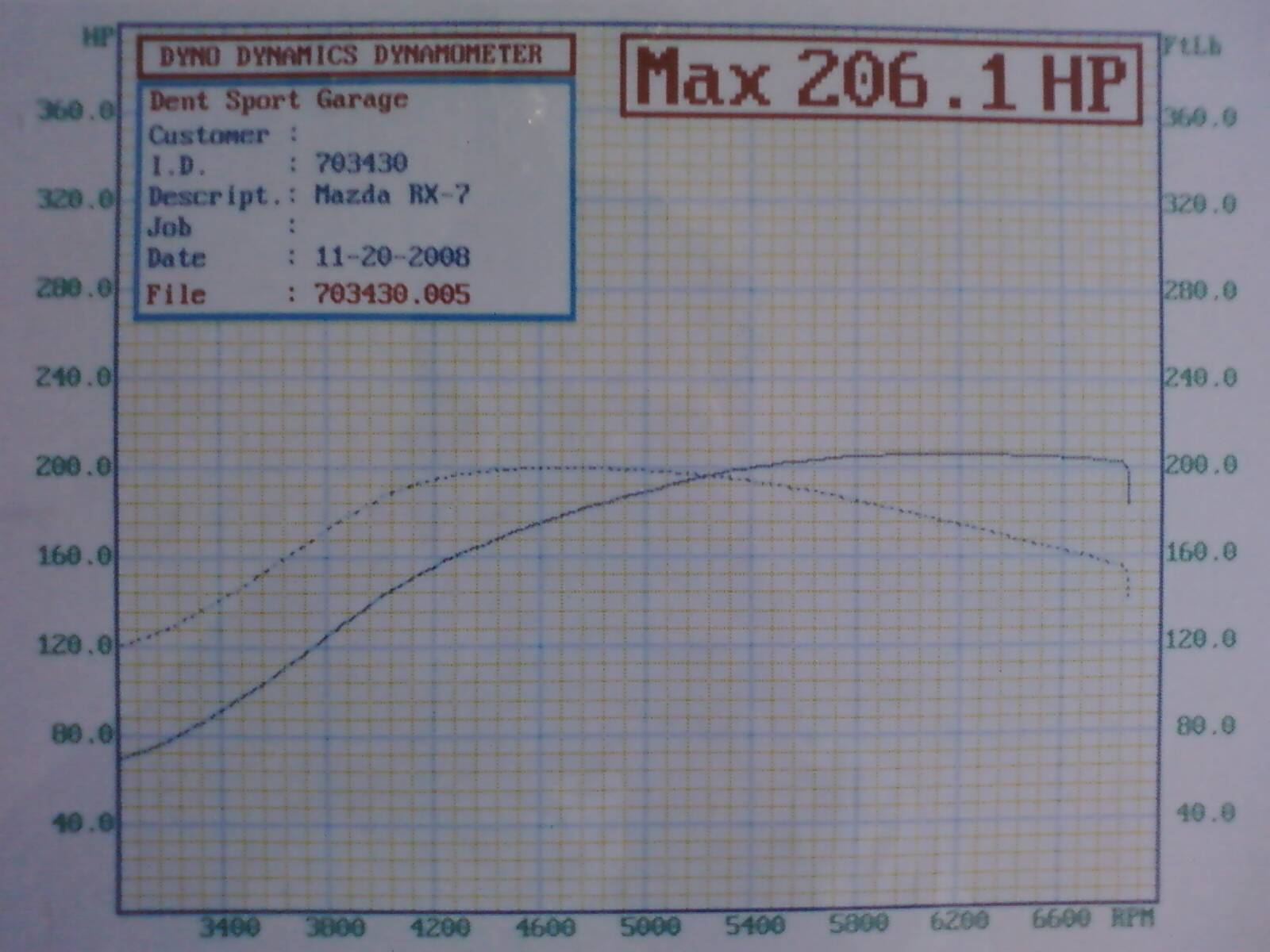 1989  Mazda RX-7 TurboII Dyno Graph