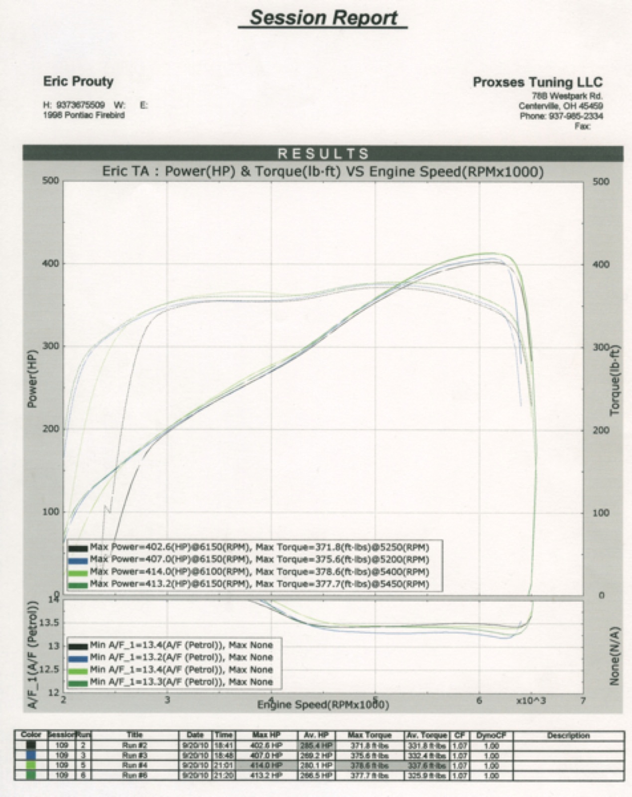 1998 BLACK Pontiac Trans Am WS6 Dyno Graph