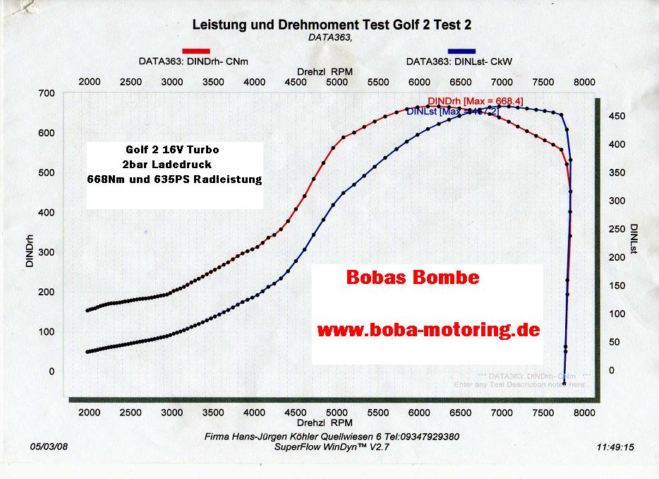 1991  Volkswagen Golf 19E Dyno Graph