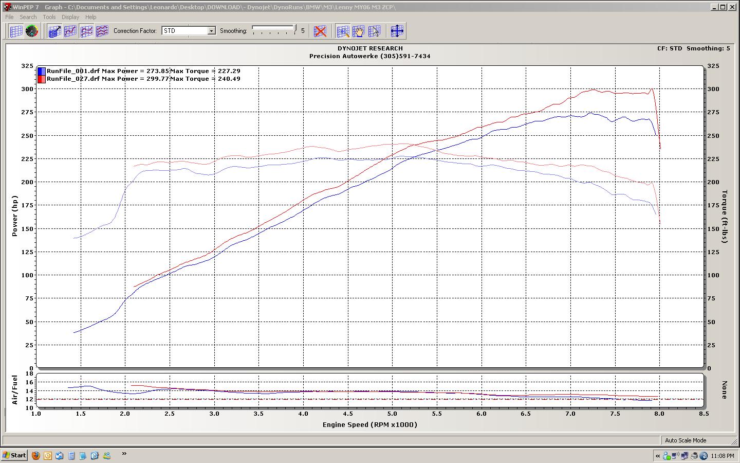 2006  BMW M3 ZCP 6spd - Precision Autowerke Dyno Graph