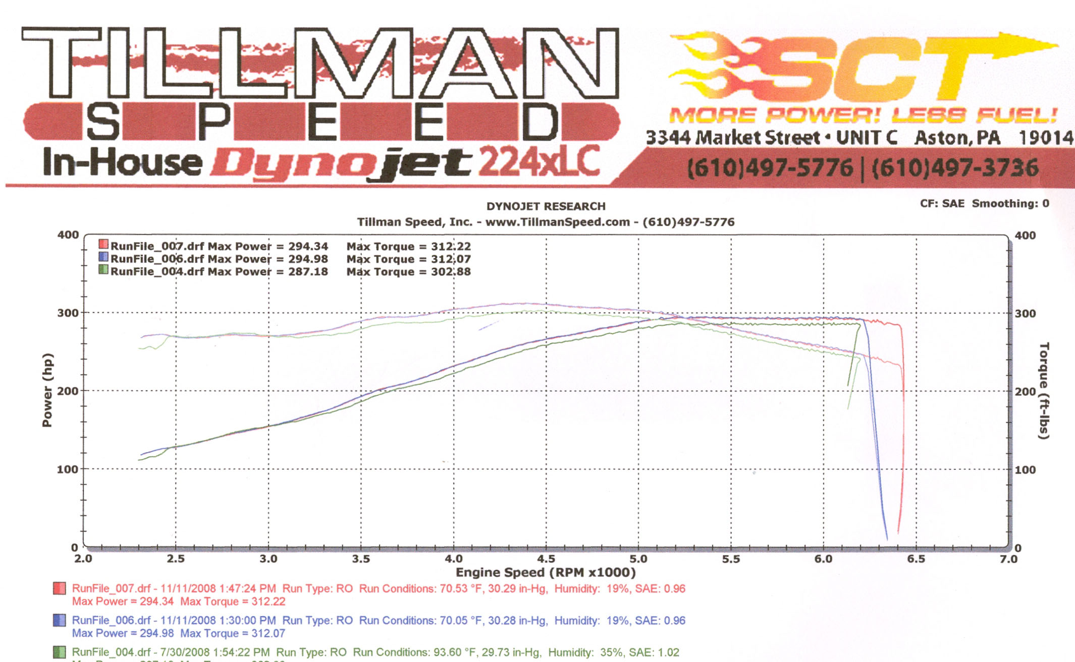 2008  Ford Mustang GT Dyno Graph