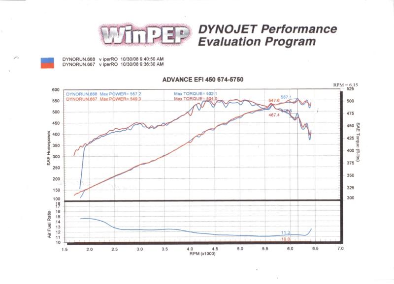 2008  Dodge Viper SRT10 Dyno Graph