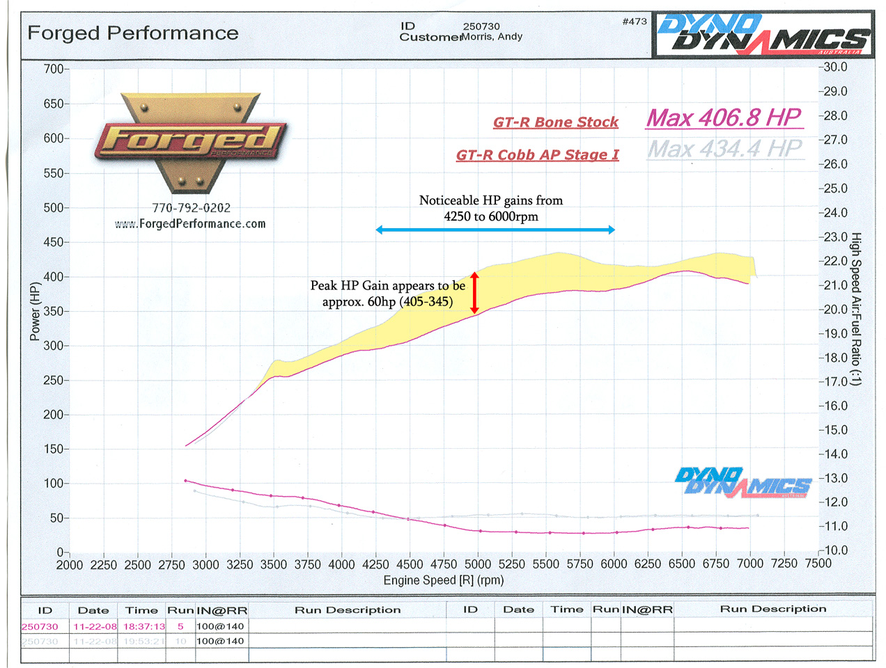 2009  Nissan GT-R Cobb 1.08B Dyno Graph