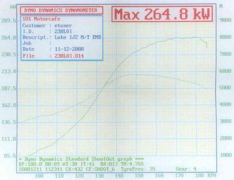 1992  Lexus Soarer GT-TL Dyno Graph