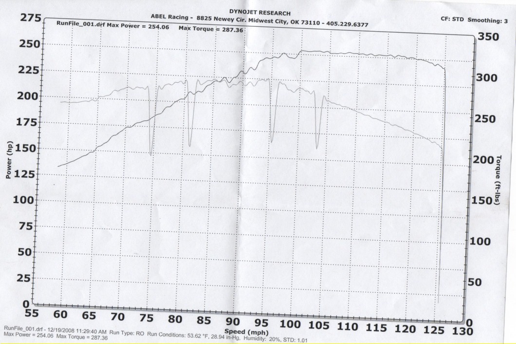 1998  BMW 540i  Dyno Graph