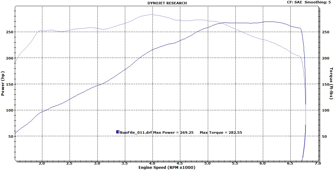 Nissan frontier dyno results #9
