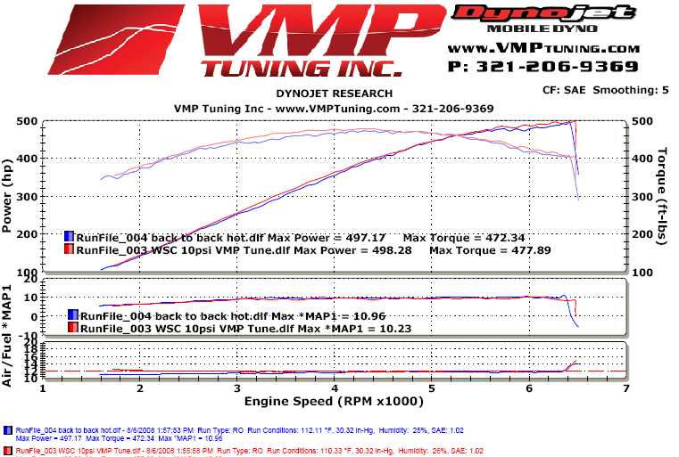 2005  Ford Mustang GT Whipple Dyno Graph