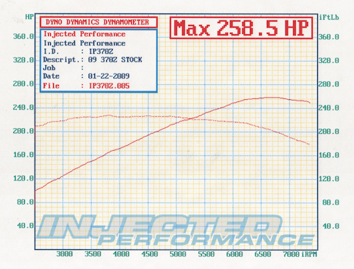 2009  Nissan 370Z Sport 6spd Dyno Graph