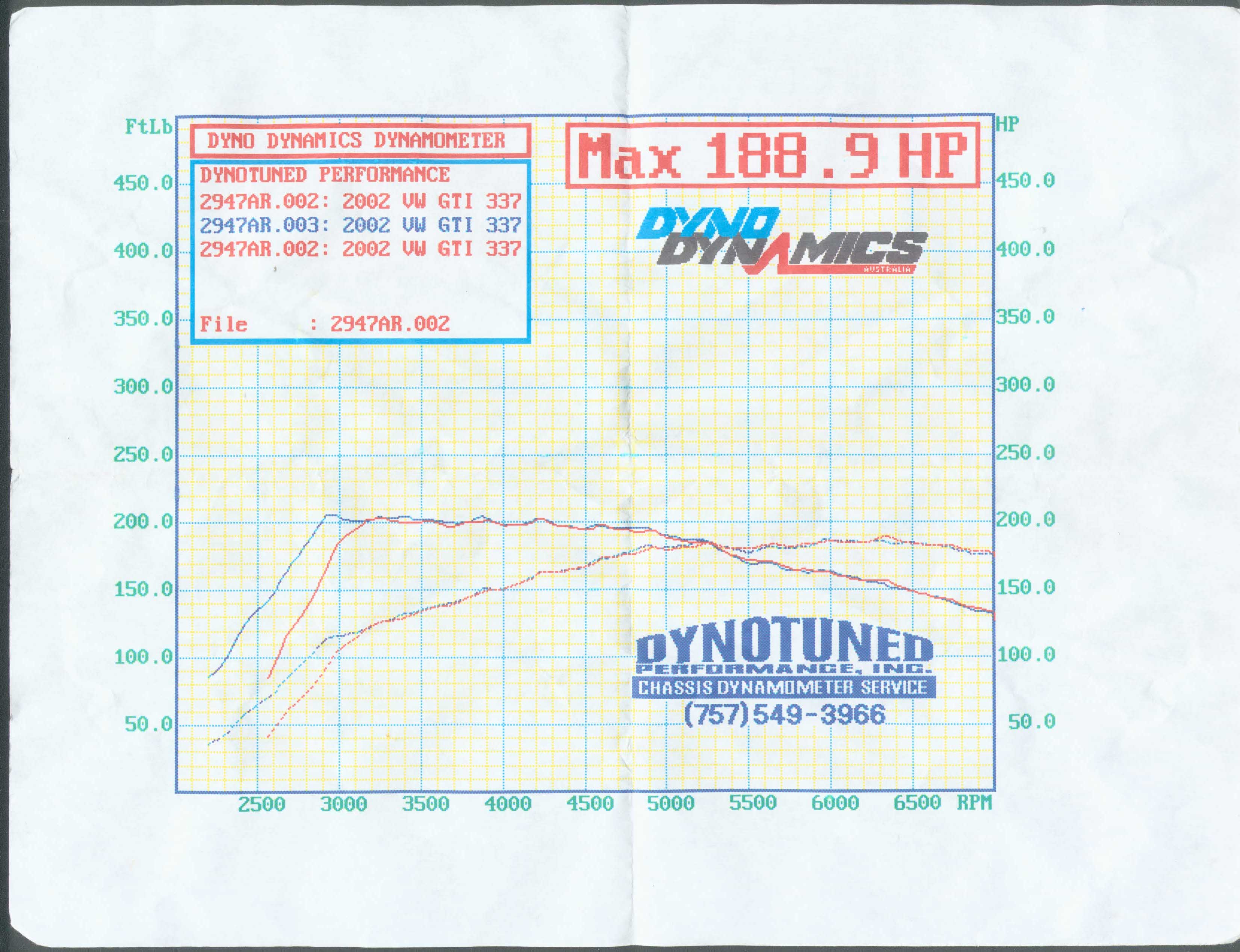 2002  Volkswagen GTI 337 Dyno Graph