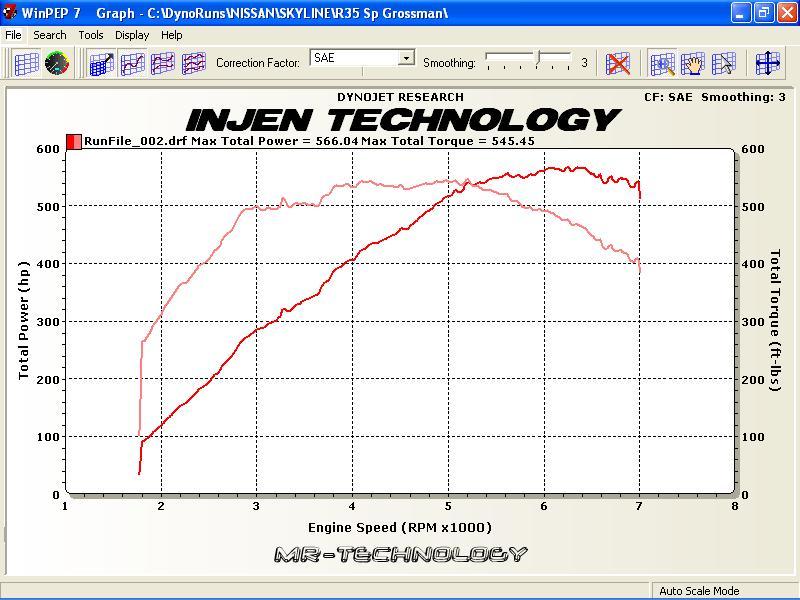 2009  Nissan GT-R HKS GT570 Cobb Tune Dyno Graph